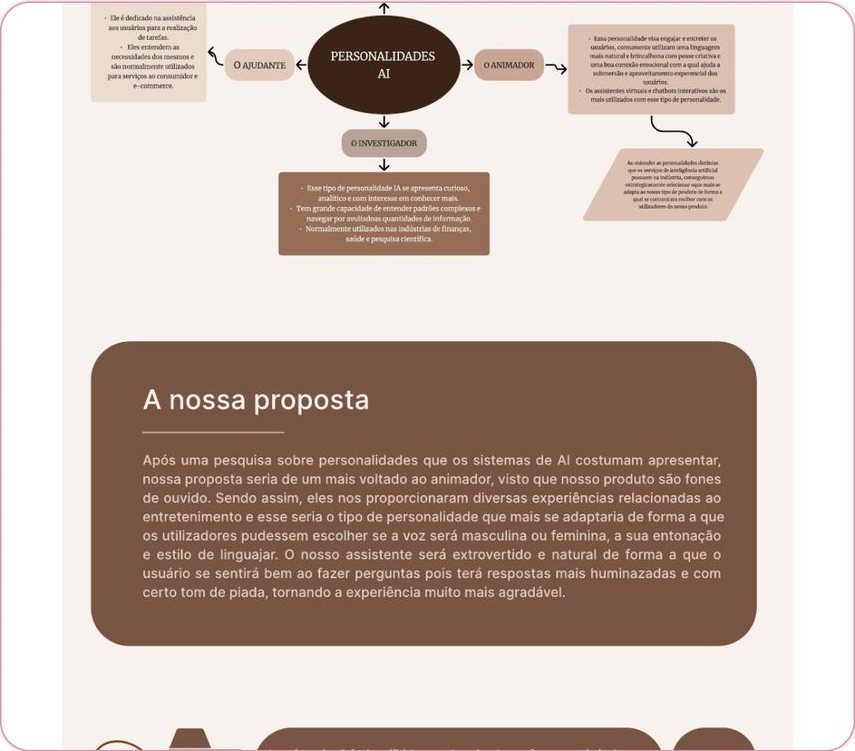 AI personalities diagram and proposal