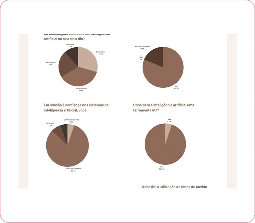 Survey pie charts