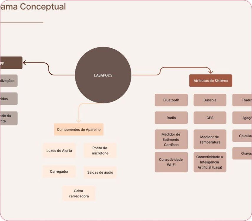 Conceptual diagram