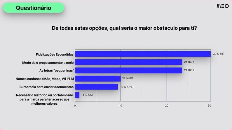 Survey results chart