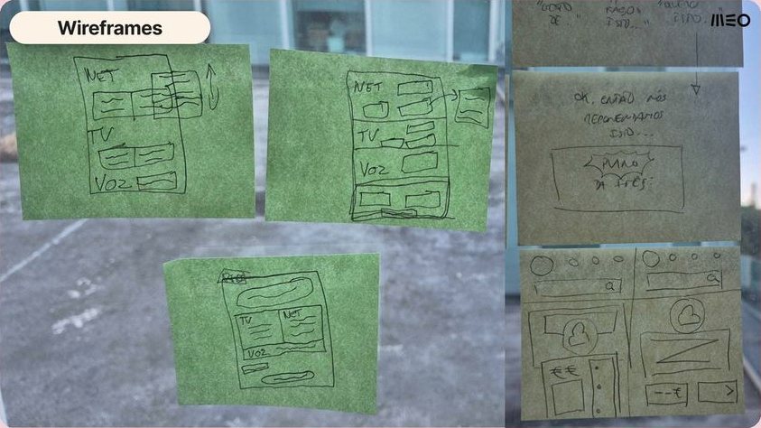 Paper wireframes