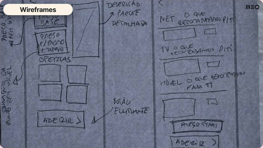 Sketched wireframes