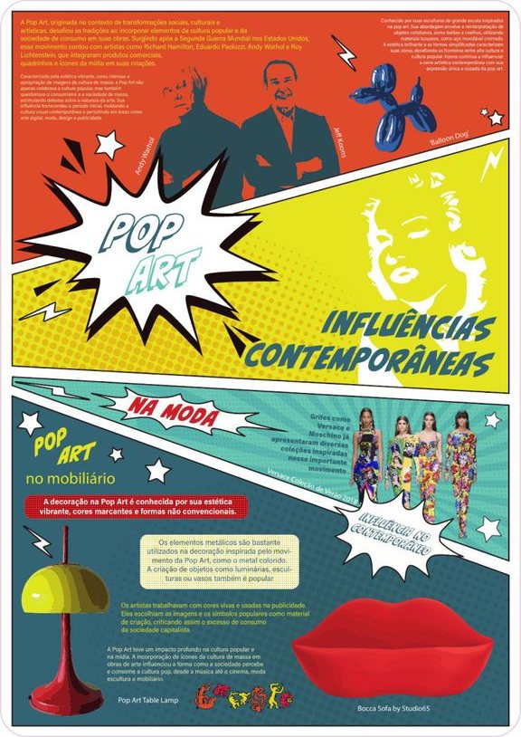 Pop Art infographic poster