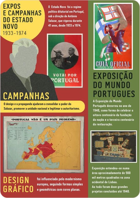 Estado Novo poster