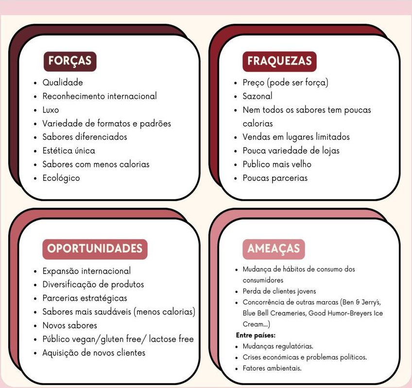 SWOT analysis